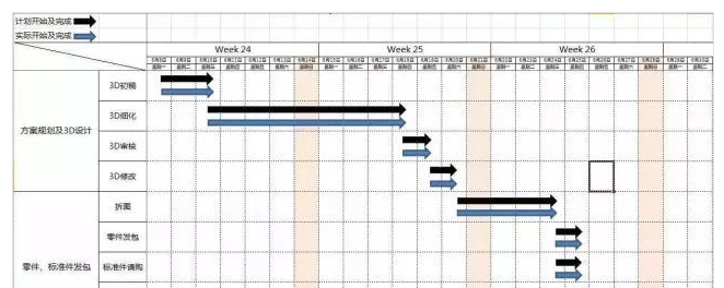 非標自動化前輩經驗之談，技術狂人是如何煉成的