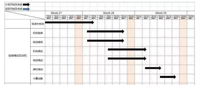 非標自動化前輩經驗之談，技術狂人是如何煉成的